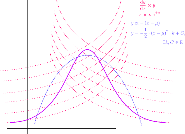 BellCurve.png