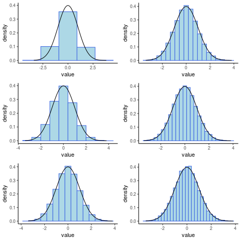 HistogramDensityExample_ggplot2.png