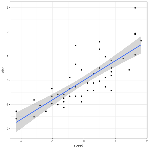 correlation_lm.png