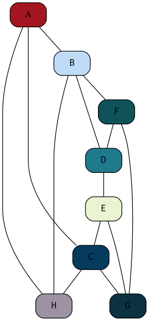 DOTGraph04q1Adj.png