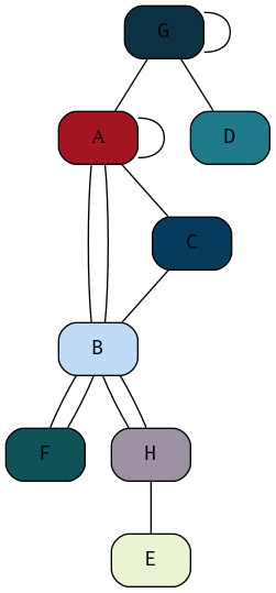 DOTGraph04q1Complex.png