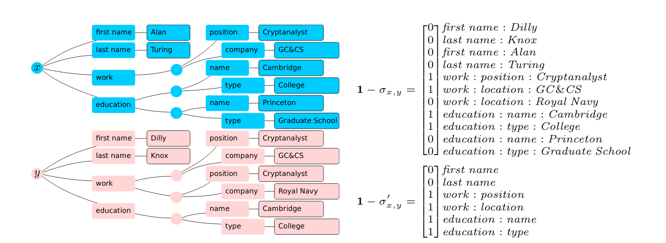 Stanford_LaTeX_Tikz.png